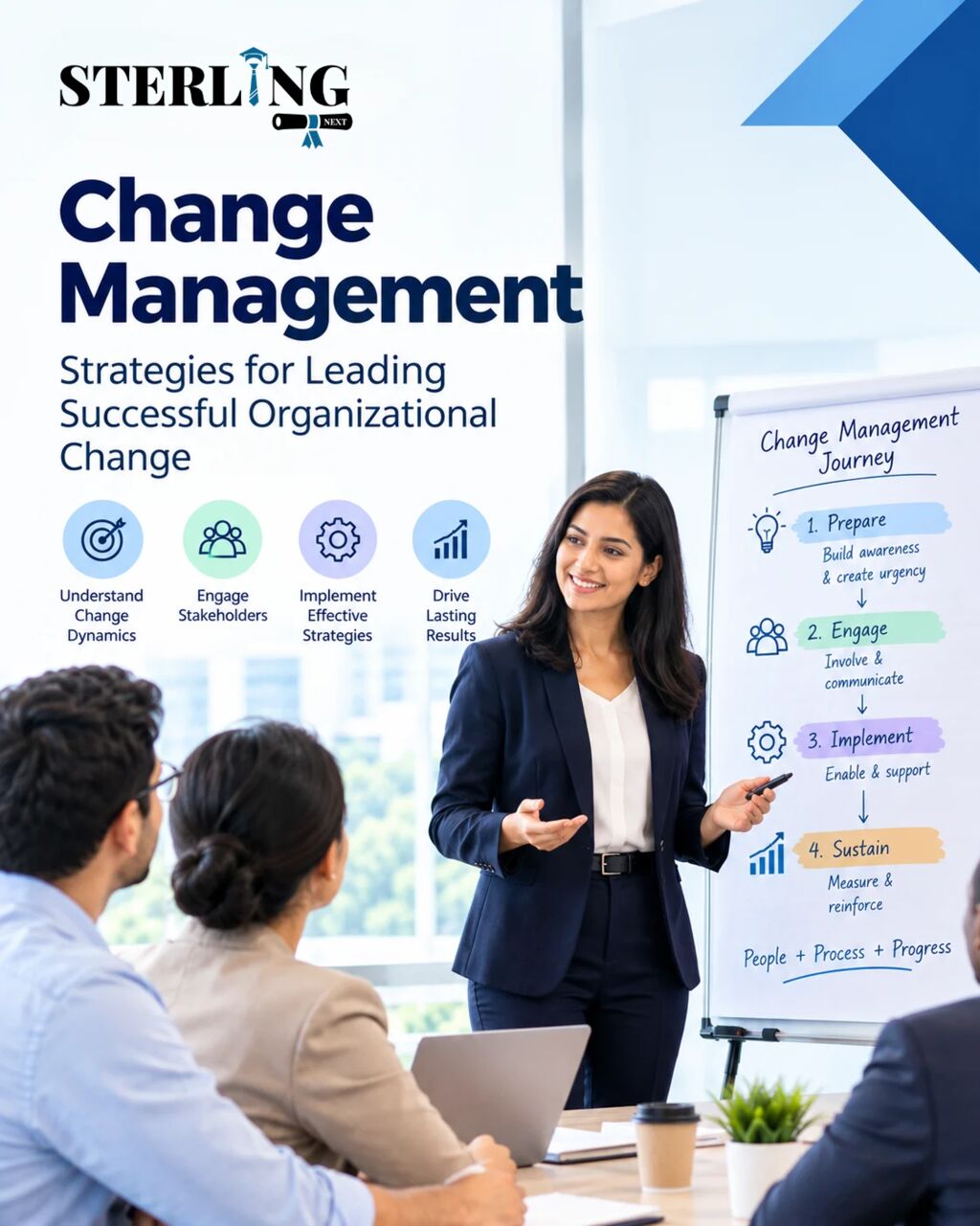 Houston, Education, Change Management Certification Training For Professionals