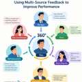 360-Degree Feedback Certification Training For Professionals