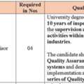 QC Supervisor/Manager - Urgent Requirement