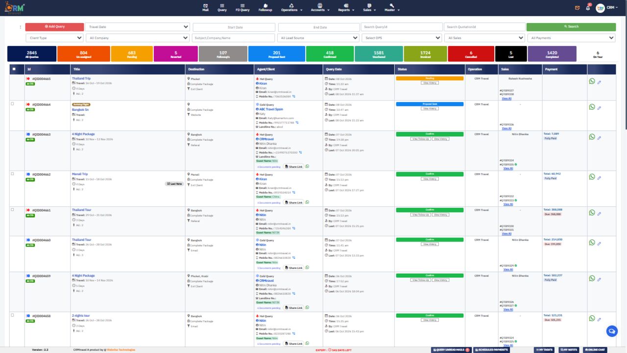 Noida, Businesses For Sale, Best CRM For Travel Agency