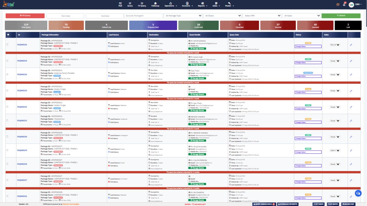 Noida, Businesses For Sale, Best CRM For Travel Agency