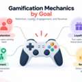 Gamification Platform For User Engagement