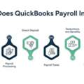 QuickBooks For Payroll: How It Works & Payroll Accounting