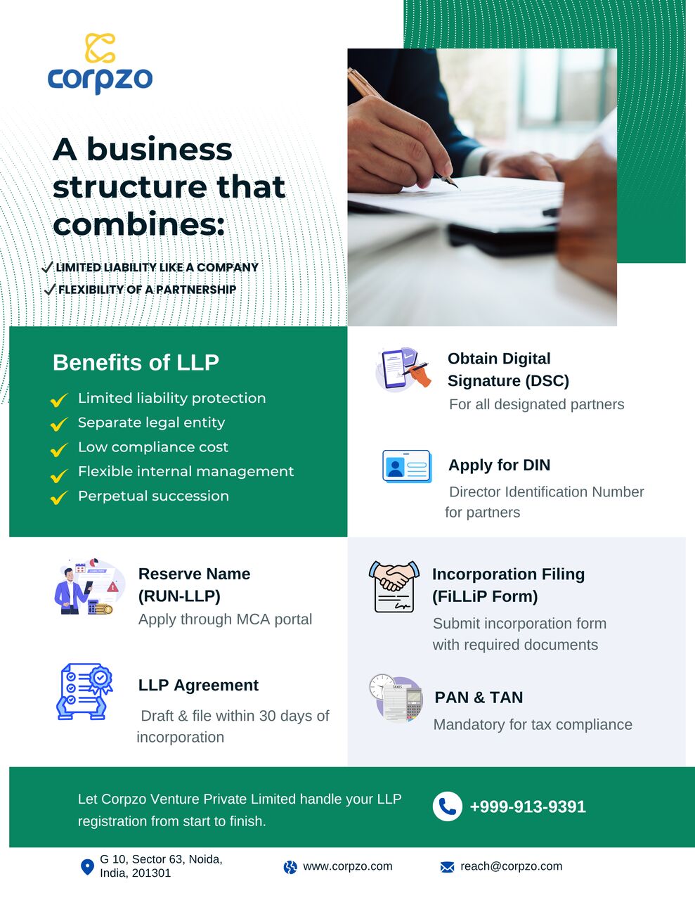 Noida, Financial, What Is A Public Limited Company?