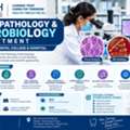 Oral Pathology And Microbiology Department | Ahmedabad Dental College & Hospital