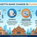 Official Gazette Name Change Process In Gujarat - Expert Help
