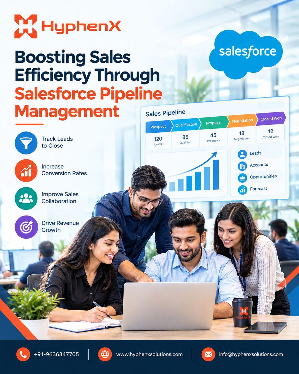 New York, Software Development, Boosting Sales Efficiency Through Salesforce Pipeline Management