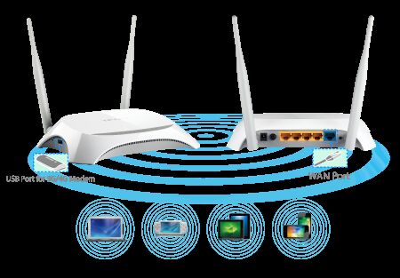 Muscat, Electronics, OMR 25,  TP-Link TL-MR3420 3G/4G Wireless N Router