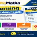 Milan Morning Satta Matka Panel & Panna Chart Today
