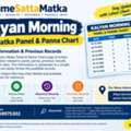 Kalyan Morning Satta Matka Panel & Panna Chart