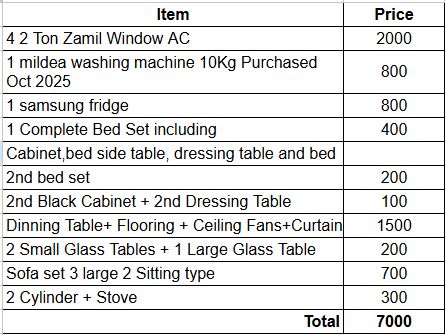 Al Aziziyah, Household Items, SAR 26000,  Aziziyah Afnan Haleem Building House Near Pakistan School For Rent With All House Items