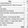 SAR 26000,  Aziziyah Afnan Haleem Building House Near Pakistan School For Rent With All House Items