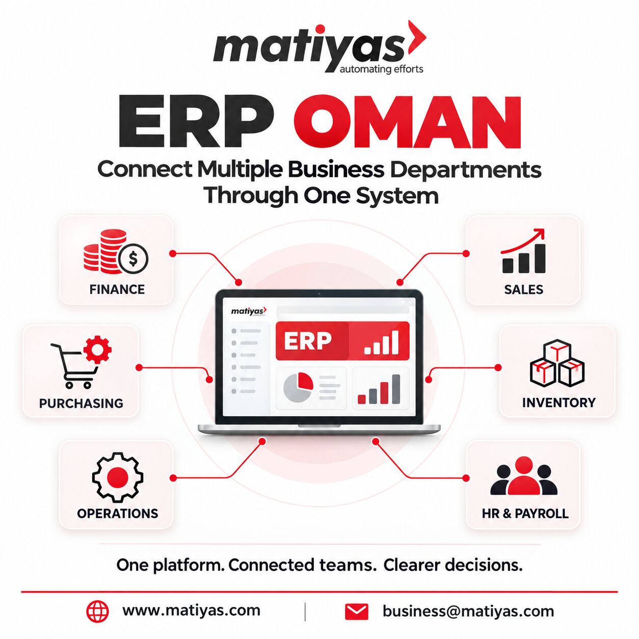 Muscat, Software, OMR 1,  Sales, Purchasing, Inventory, Finance, And Operations Often Depend On The Same Business In
