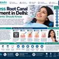 Dental Clinic Near Patel Nagar