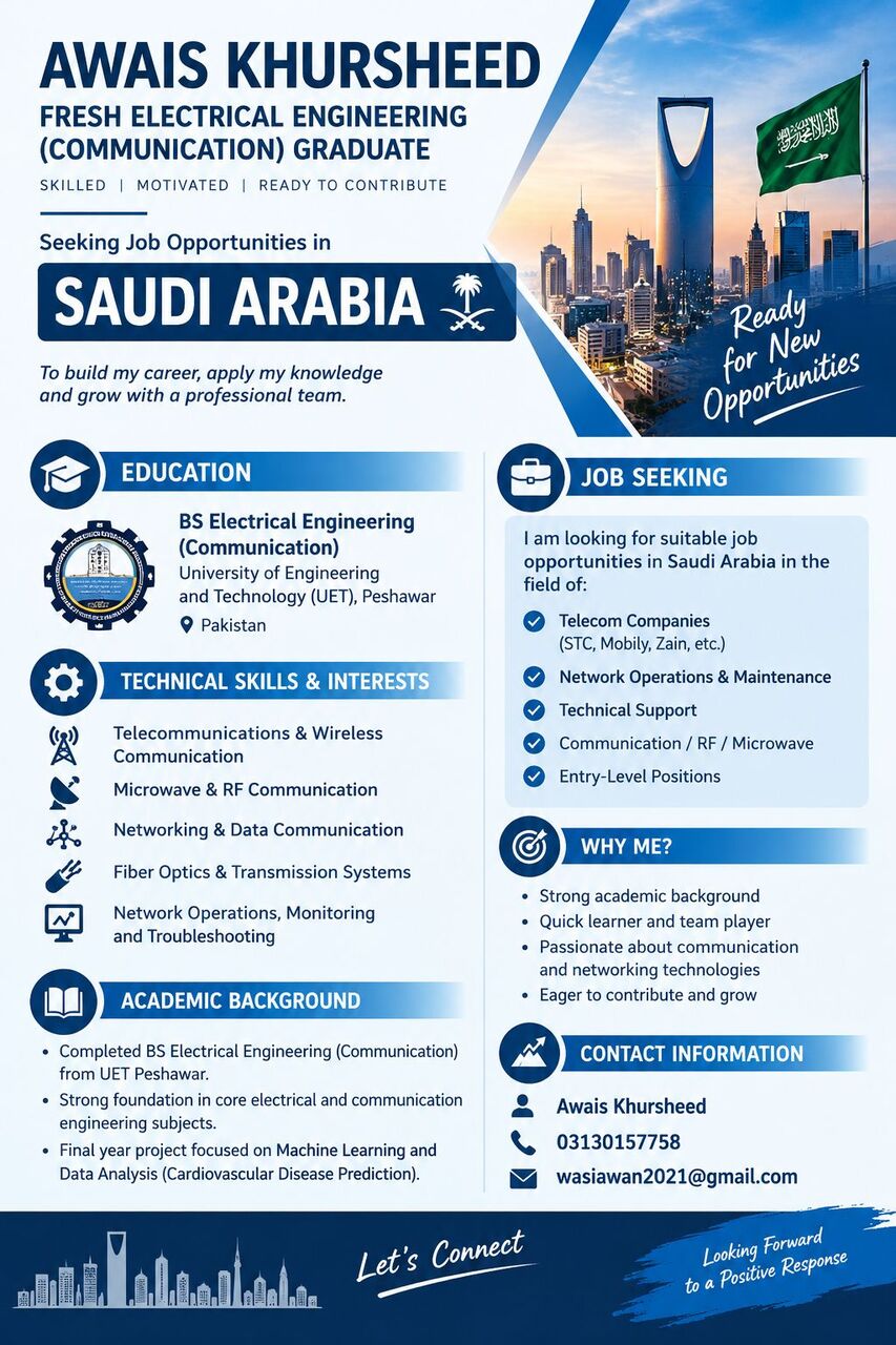Riyadh, Job Seekers, Fresh Electrical Communication Engineering Graduate Seeking Job Opportunities In Saudi Ara