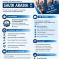 Fresh Electrical Communication Engineering Graduate Seeking Job Opportunities In Saudi Ara