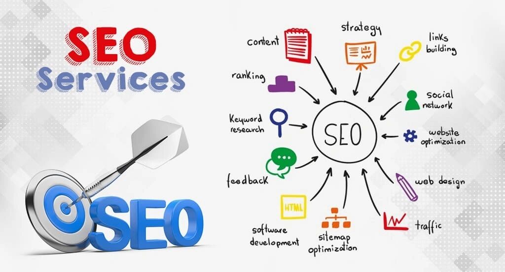 Mumbai, Marketing, Best SEO Company In Mohali For Better Online Visibility
