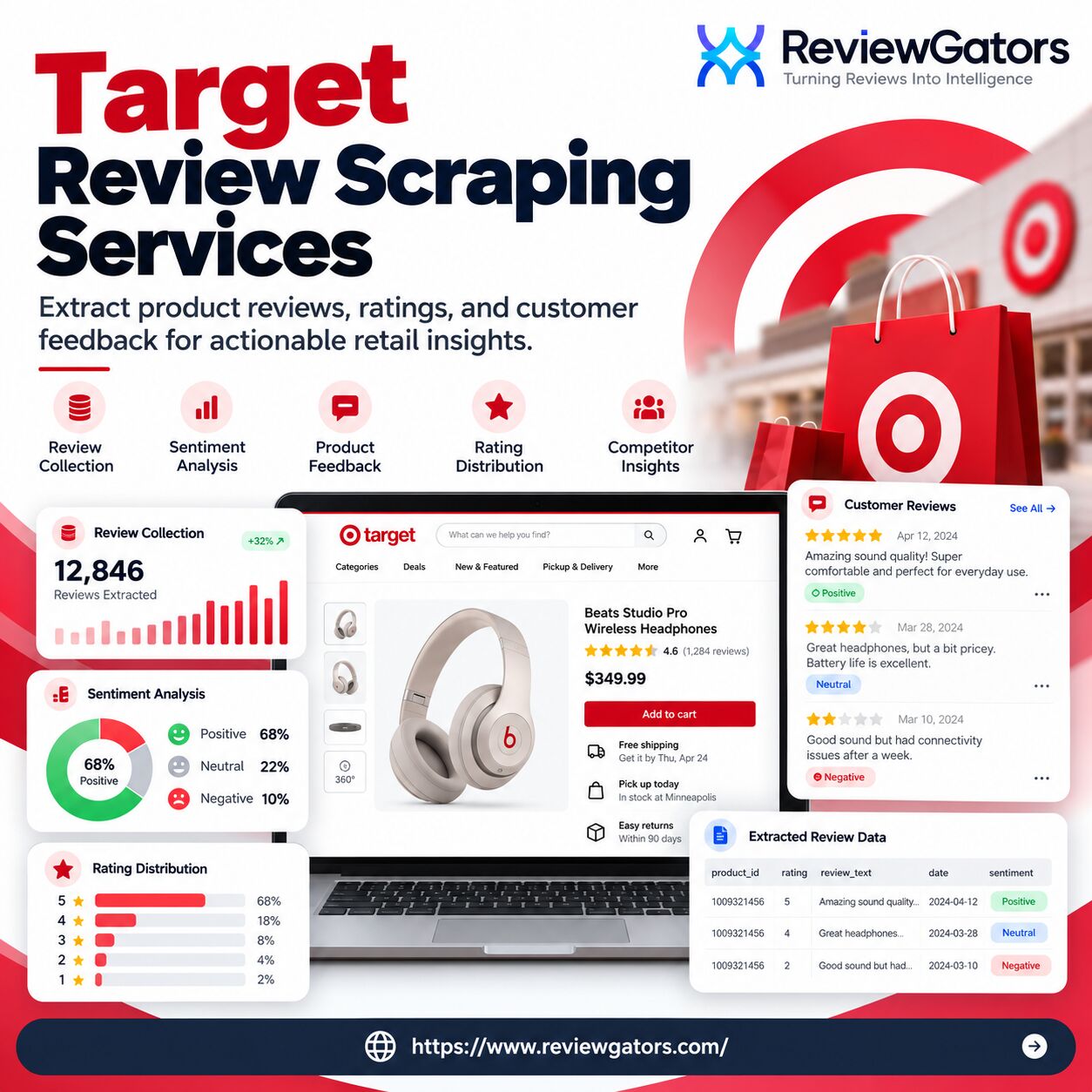 Houston, Business, Target Review Scraping Services