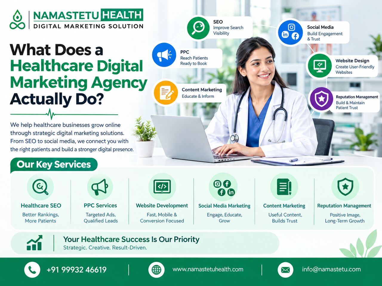 Indore, Web Design & Development, Improve Your Healthcare Brand