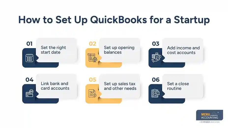New York, Accounting, QuickBooks For Startups: Setup, Bookkeeping & Reporting Guide