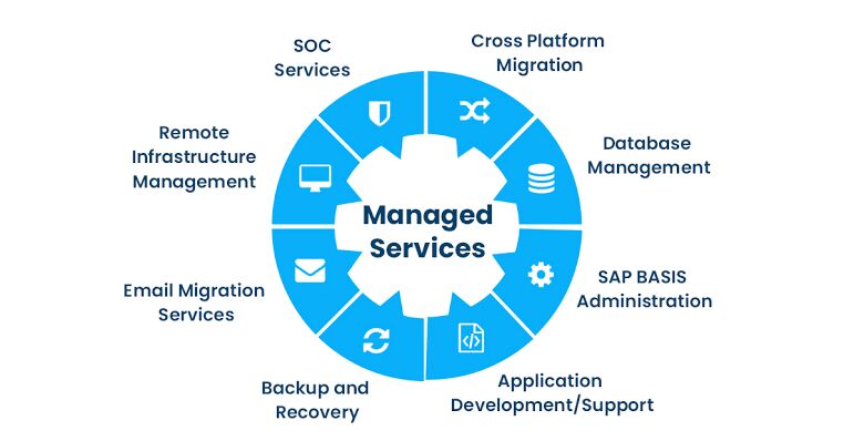 New York, Computer, Cloud Managed Services For Businesses In The USA By Billow LLC