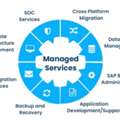 Cloud Managed Services For Businesses In The USA By Billow LLC