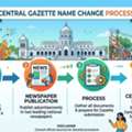 Apply Online For Gazette Name Change Process In Agartala