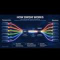 Fiber Optic Splicer Job