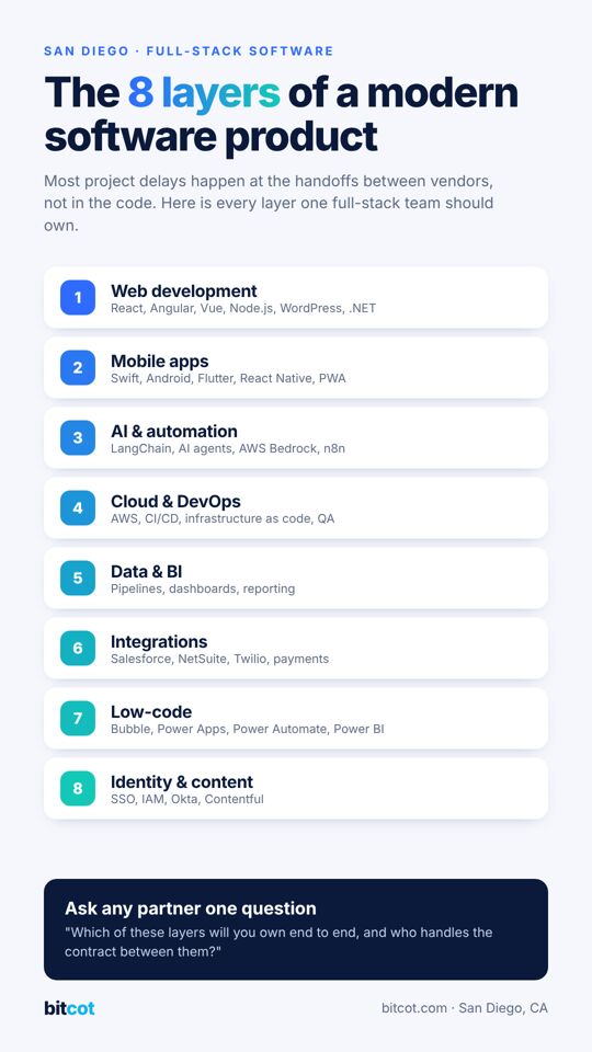 San Diego, Web Design & Development, Full-Stack Web, Mobile & AI Development Team &ndash; San Diego, CA