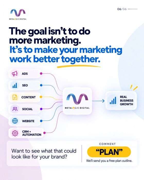 Bangalore, Marketing, Top SEO Company In Bangalore | Metalogic Digital