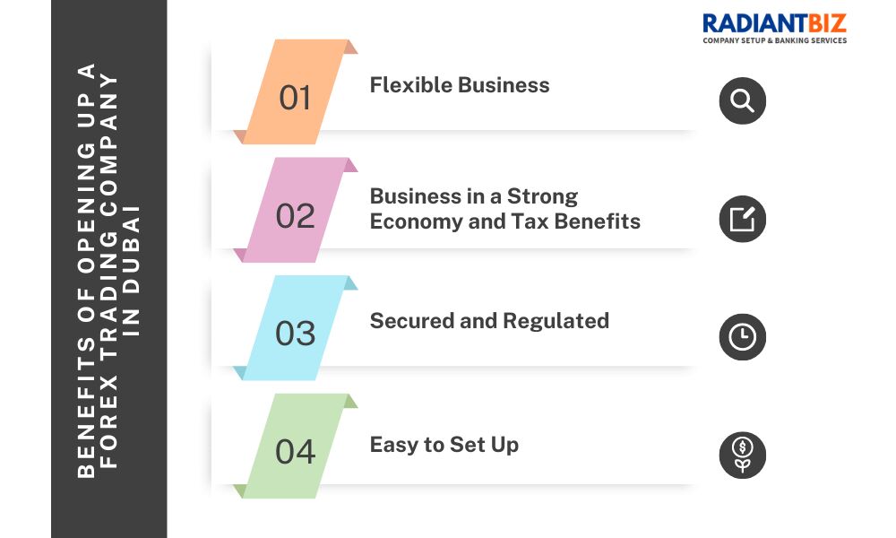 Al Mankhool, Business, Forex Trading License In Dubai