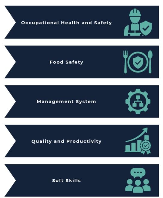 Riyadh, Training, Professional Training Services For Employees