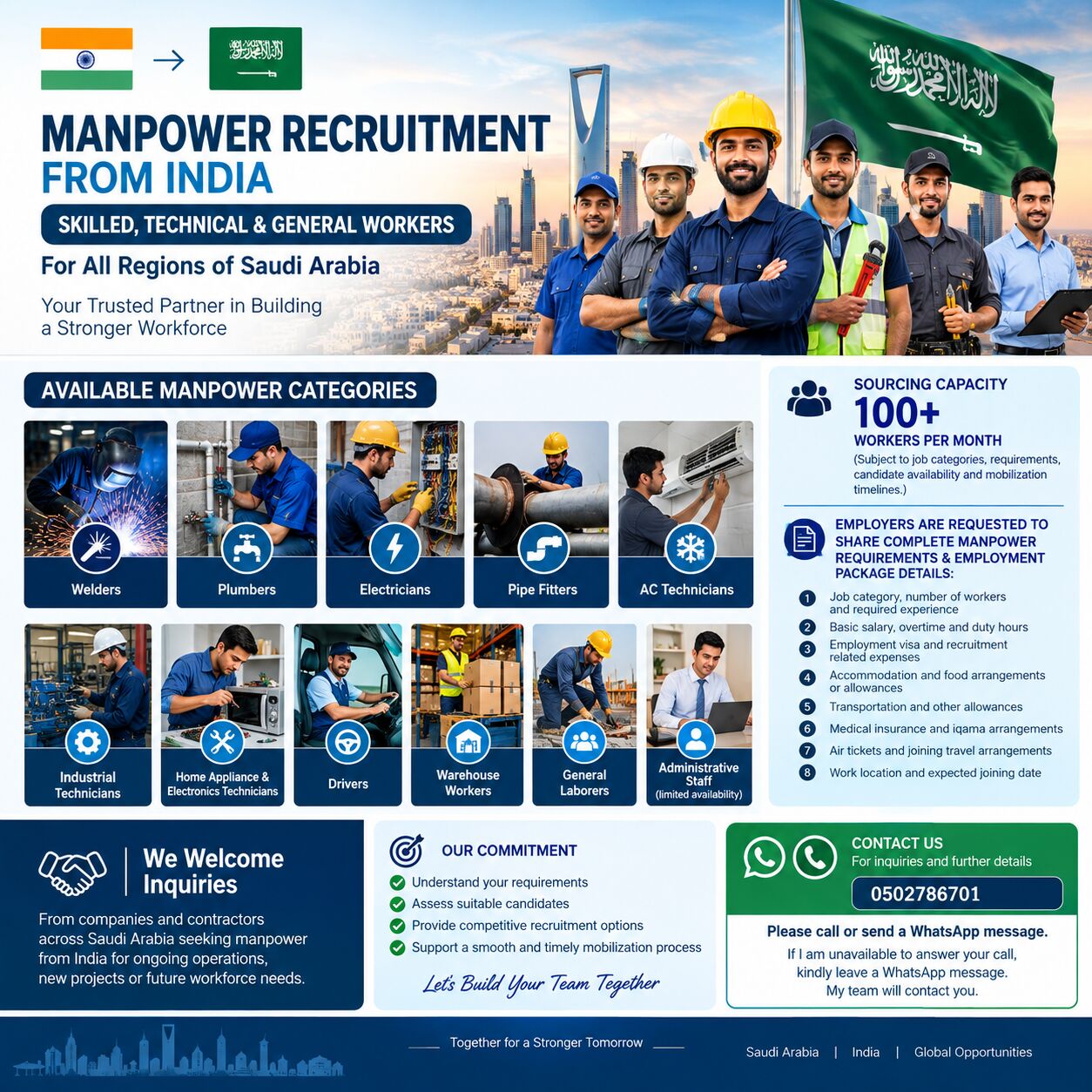 Jeddah, Manpower, Manpower Recruitment From India &ndash; Skilled, Technical & General Workers