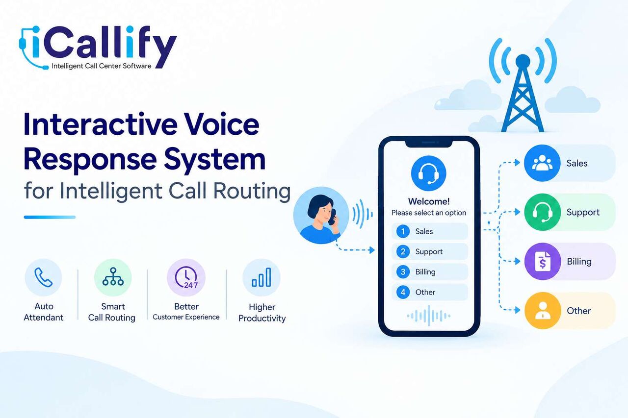 London, Software Development, Interactive Voice Response (IVR) Software For Smarter Call Management