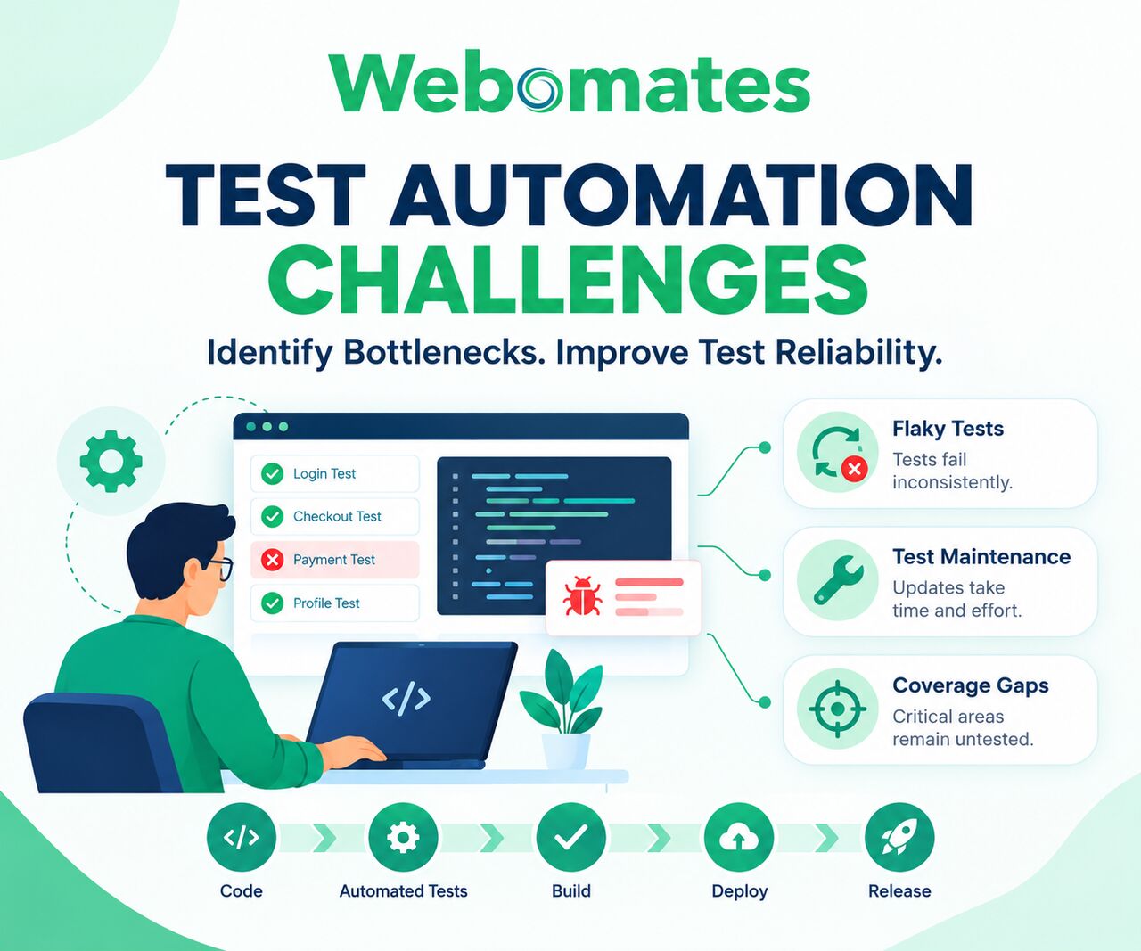 New York, Software Development, Are Test Automation Challenges Slowing Down Your Software Releases?