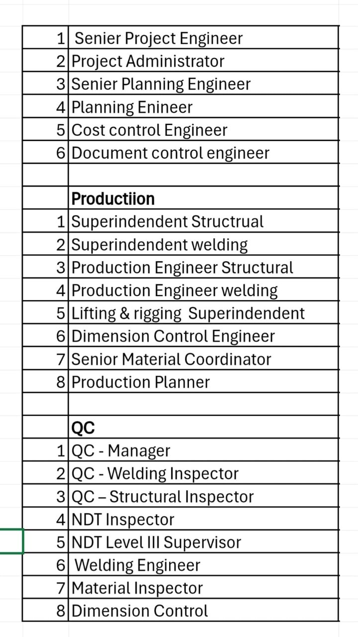 Manama, Jobs, Job Vaccancy