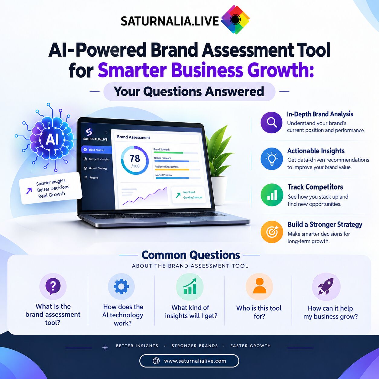 Mumbai, Software Development, AI-Powered Brand Assessment Tool For Smarter Business Growth: Your Questions Answered