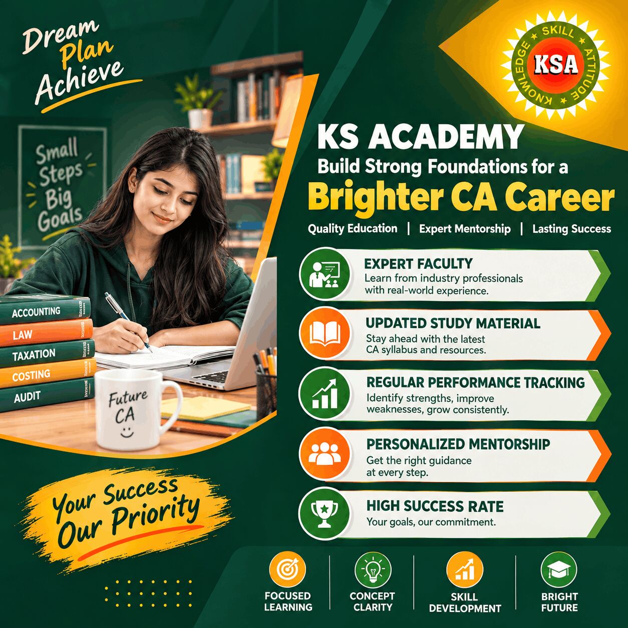 Coimbatore, Lessons Offered, Link Academic Knowledge To Practice Through CA In Coimbatore - KS Academy