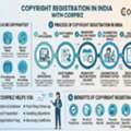 Company Registration Online In India | Start Your Business With Corpbiz