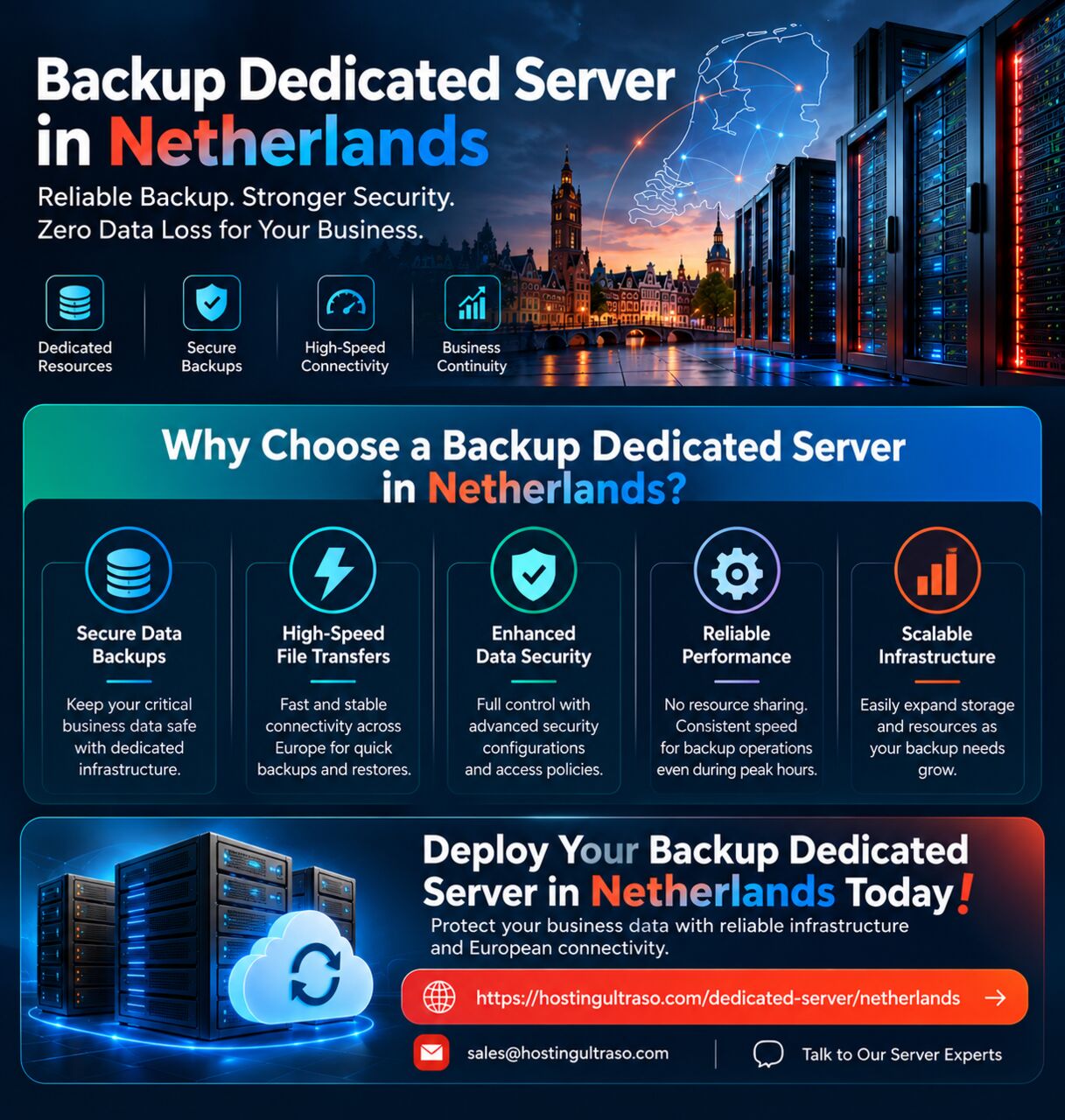 Kolkata, Marketing, Backup Dedicated Server | Netherlands Dedicated Server For Business Continuity