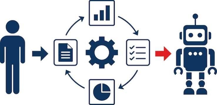 Mumbai, Web Design & Development, Government Software Development Company In India