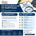 Pply GST Online | Free Quote For Registration Service