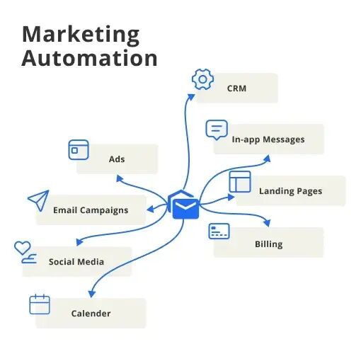 Nagpur, Marketing, Let