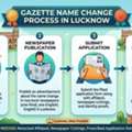 Apply Online For Gazette Name Change In Lucknow | Vakil India