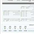 SAR 26000,  Toyota Corrola 1.6,  2015,  Manual,  205000 KM,  Original Paint Waqala Car
