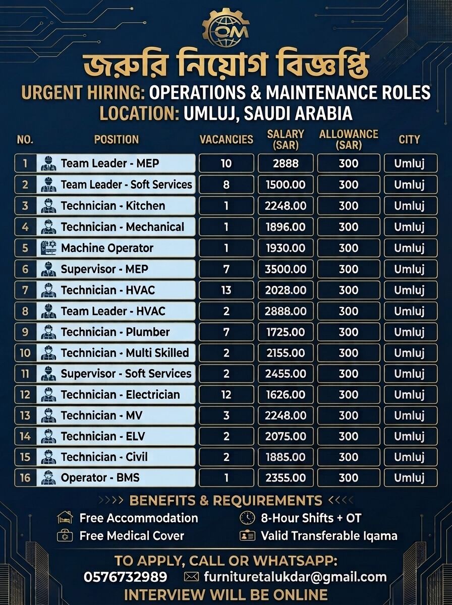 Madinah, Jobs, Technician, Supervisor And Teemleder Etc