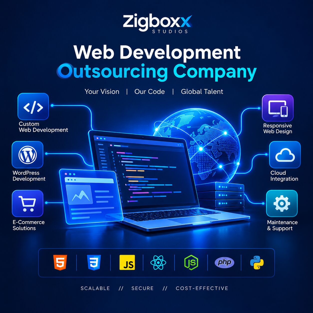 New York, Web Design & Development, Web Development Outsourcing Company For Business Growth