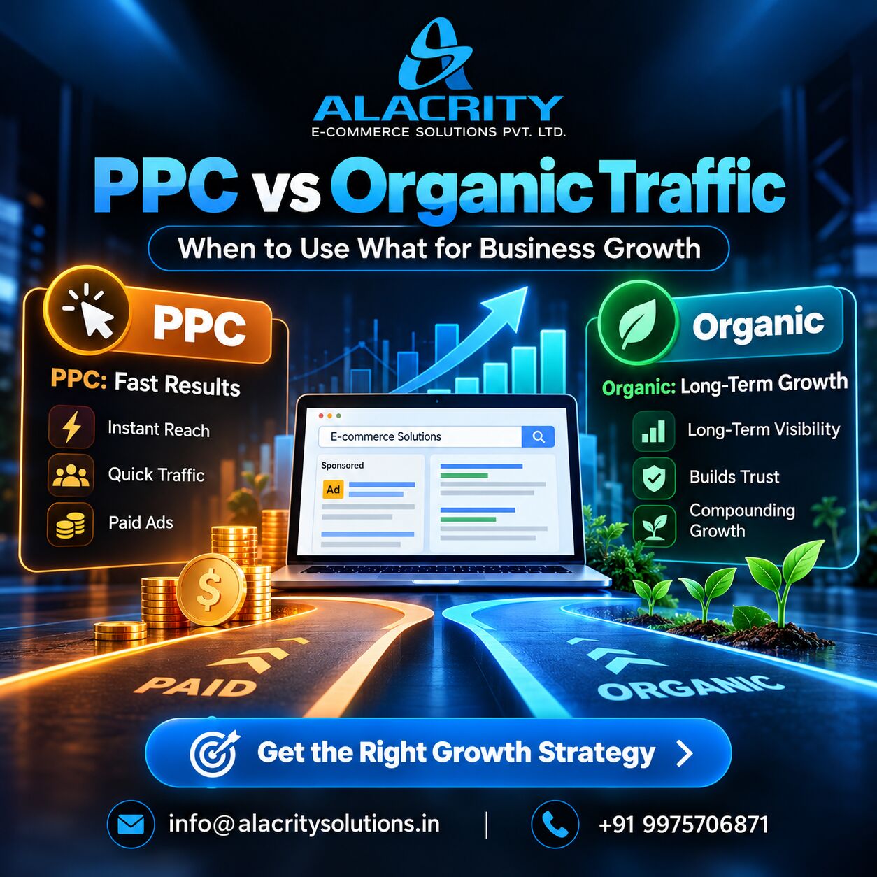 Nagpur, Software Development, PPC Vs Organic Traffic: Which Is Better For Your Business?
