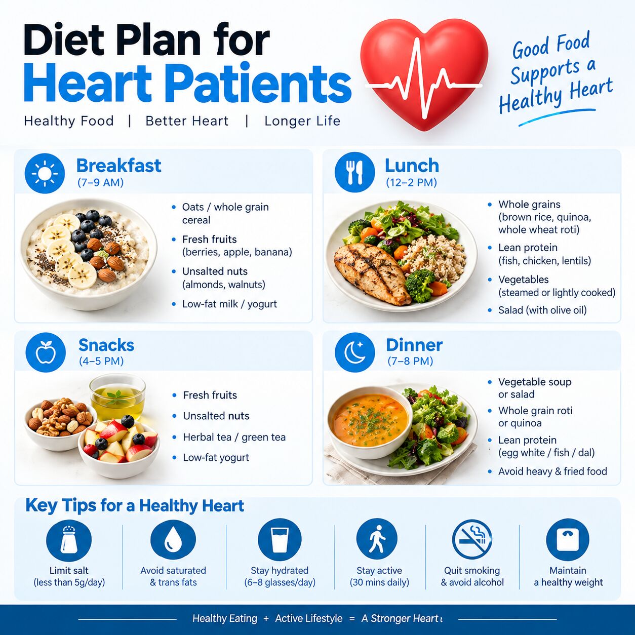 Delhi, Health, Diet Plan For Heart Patients By Science To Plate &ndash; Eat Smart, Live Strong!