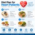 Diet Plan For Heart Patients By Science To Plate &ndash; Eat Smart, Live Strong!